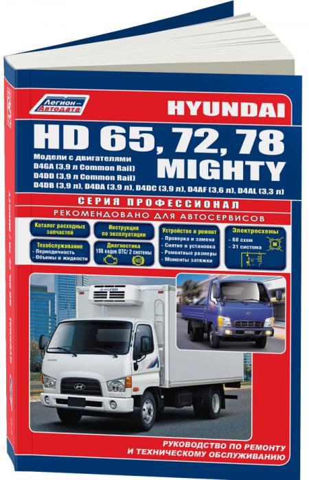    HY D 65 / 72 / 78 / MIGHTY ( 2004-2011.) . - 978-5-88850-492-5