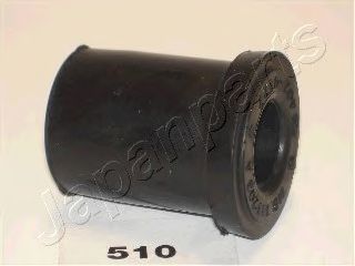  ,  RU-510