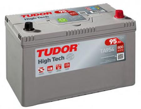  TUDOR HIGH-TECH 95  /  TA954  . 306X173X222 EN 800 TA954