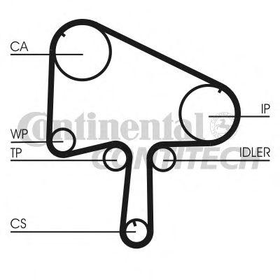 ZAHNRIEMENSATZ CT1133K2