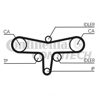 ZAHNRIEMENSATZ CT1117K1