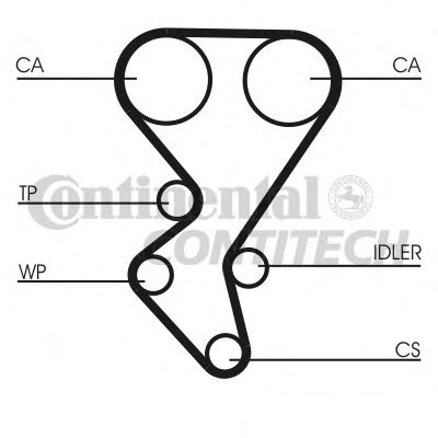 ZAHNRIEMENSATZ CT1092K2