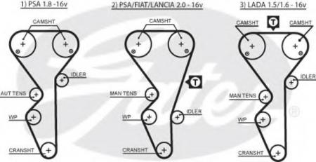   CITROEN EVASION/XANTIA/XM/XSARA/ZX / FIAT ULYSSE / PEUGEOT 306/406/605/806 5468XS