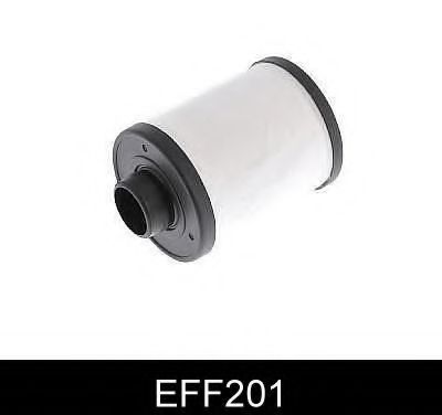   EFF201
