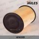 AFAC051 MILES