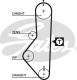 5128 Gates