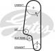 5427XS Gates